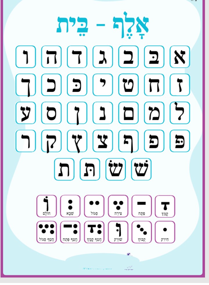מכירים את אותיות הא - ב - באתי לגני